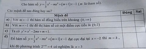 Toán 12: Nhận định đúng/sai: Cho hàm số y=1/3 x^3-mx^2+(m+1)x-1