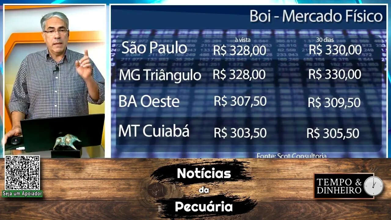 Boi gordo já tem negócios a R$ 350@ e escassez de oferta.