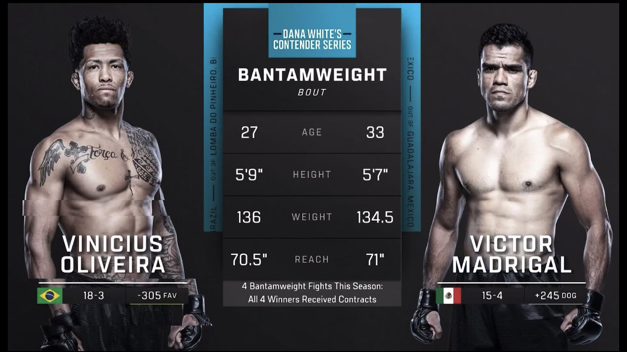 Vinicius Oliveira VS Victor Madrigal — Full Fight Replay | DWCS