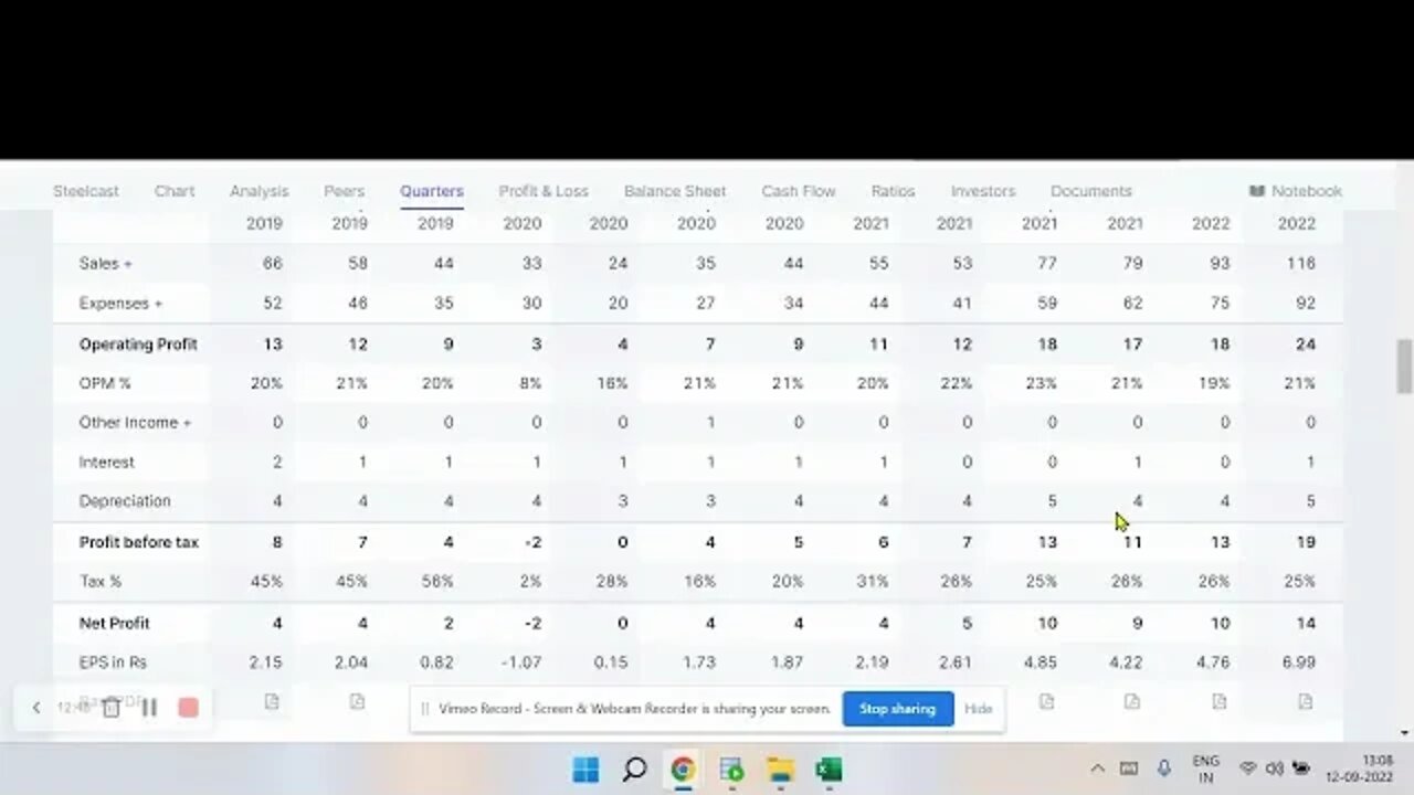 Stock Surgery of Buy / Sell calls 11-09-2022