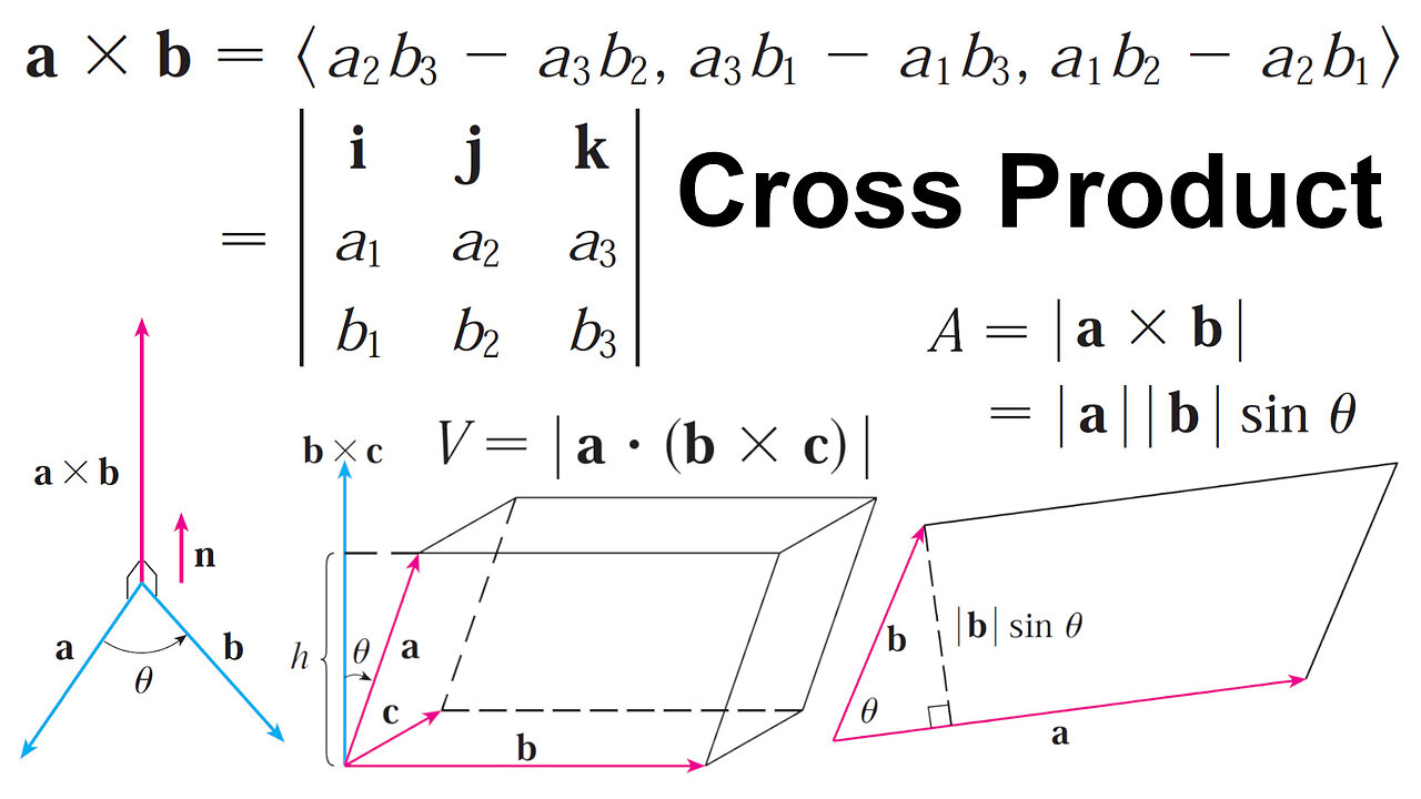 The Cross Product and its Useful Properties