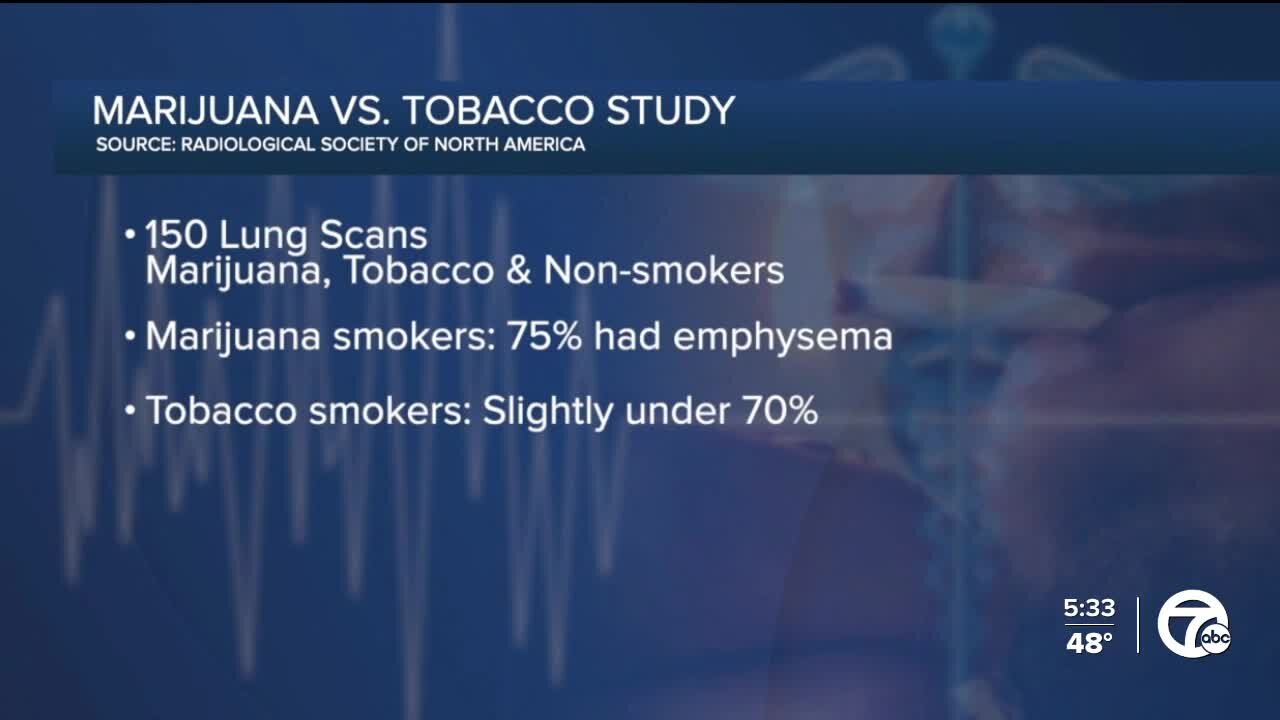 Study finds smoking marijuana may do more harm to your lungs than smoking cigarettes