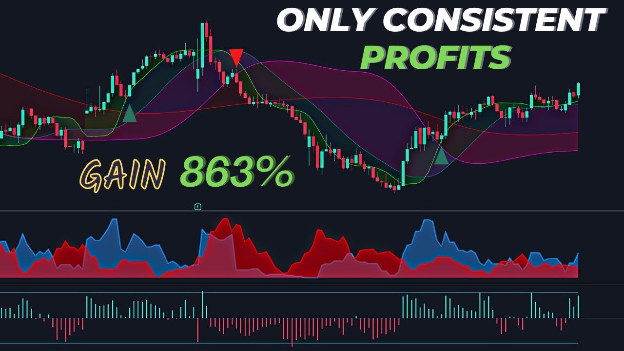 holy grail indicator : surefire holy grail indicator : scalping strategy