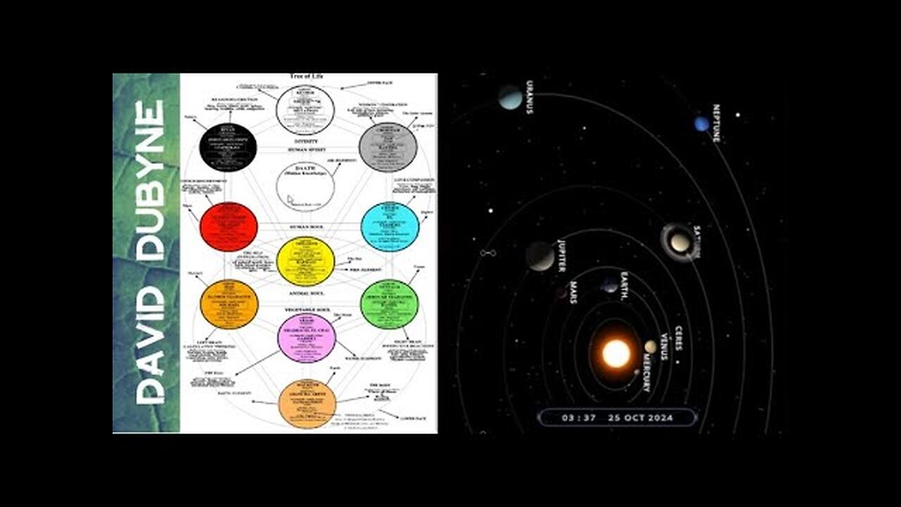 Confirmed Cycles Happening to the World (Jeff Harman 1/2)