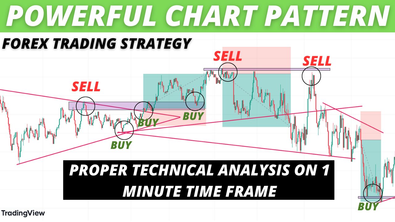 The only technical analysis video you will ever need to watch | one minute scalping trading strategy