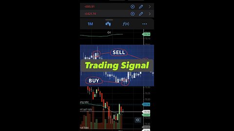 Trading Signal- Crude Oil 📈