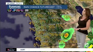 ABC 10News Pinpoint Weather with Meteorologist Megan Parry