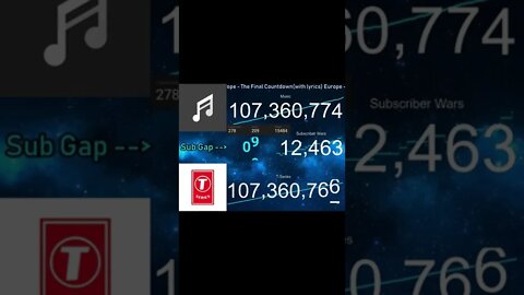 T-Series Passed YouTube Music!