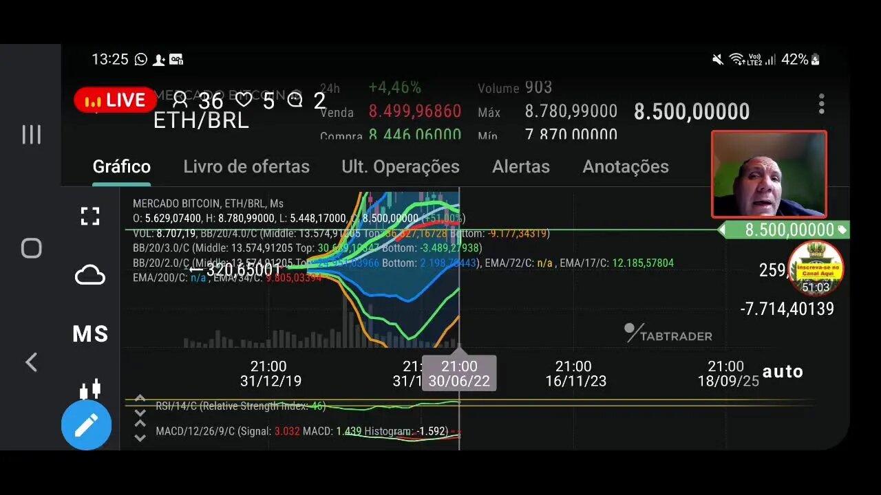 Live: Meu Facebook endoidou e mercado de criptomoedas