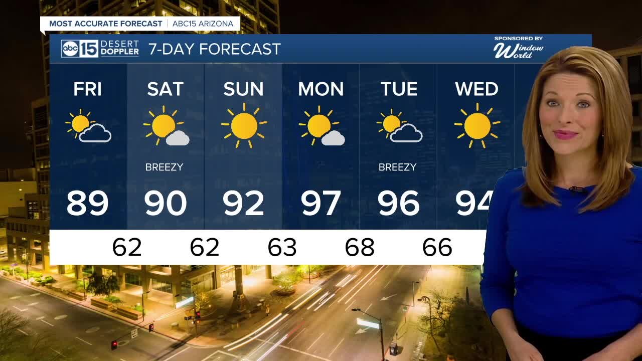 Hovering around the upper 80s, low 90s through the weekend