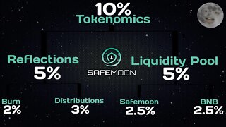 Safemoon Tokenomics Explained #shorts