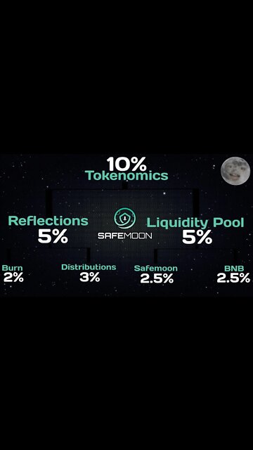 Safemoon Tokenomics Explained #shorts