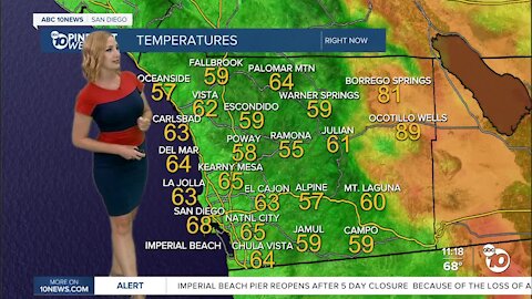 ABC 10News Pinpoint Weather with Meteorologist Leah Pezzetti