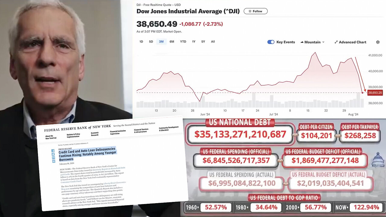 Stock Market Crash | "Since Mid July, Total Market Cap Losses Are In Excess of $5 Trillion Dollar. On Monday the Dow Jones Crashed More Than 2.7%. S&P Dropped 3.1%. Full Time Employment Is Dropping." - Lena Petrova CPA