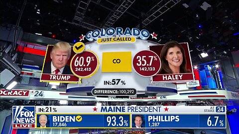 Biden, Trump Projected To Win Respective Colorado Primaries