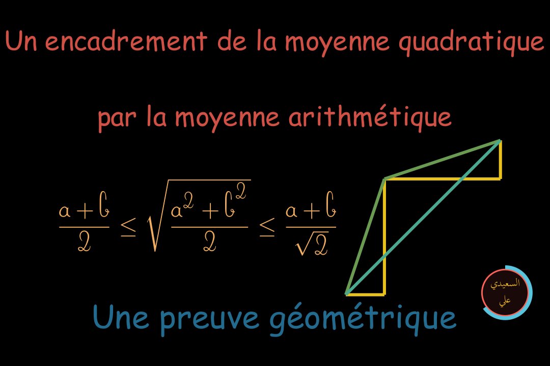 Un encadrement de la moyenne quadratique par la moyenne arithmétique