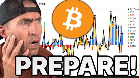 Bitcoin Supply Shock, Ai and Undervalued Memecoins!