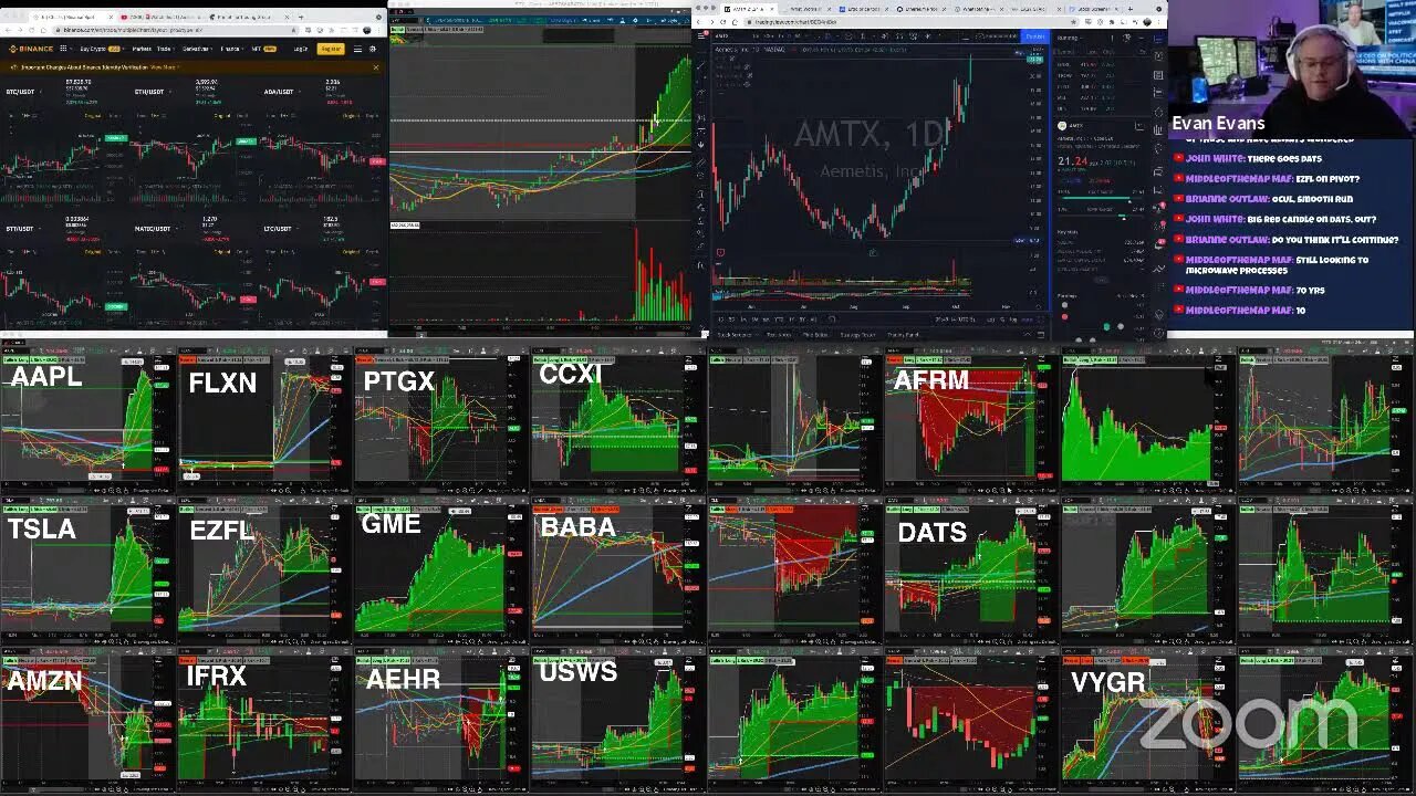 Live: Day Trading $$$ Stock Market