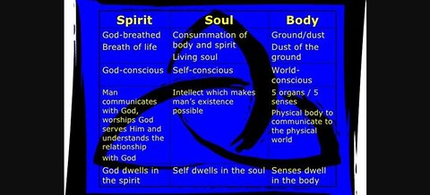 Stealing souls