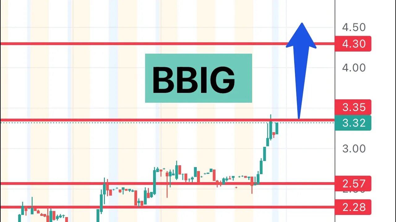 #BBIG 🔥 running to $4 this week? Looking solid for a squeeze $BBIG