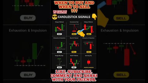 Ultimate Candlestick Signal You Must Know #shorts #short #viral #stockmarket #trading #forex