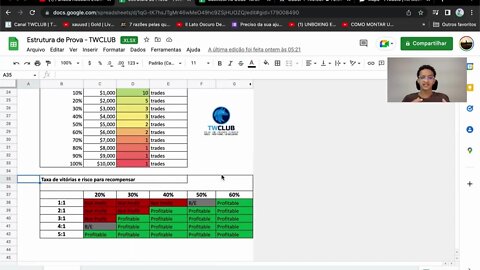 Como gerenciar Conta Funded da FTMO, My forex funds, The funded trader