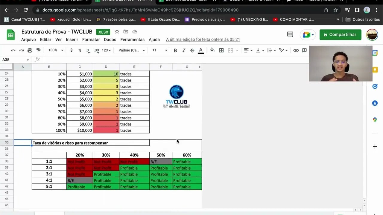 Como gerenciar Conta Funded da FTMO, My forex funds, The funded trader