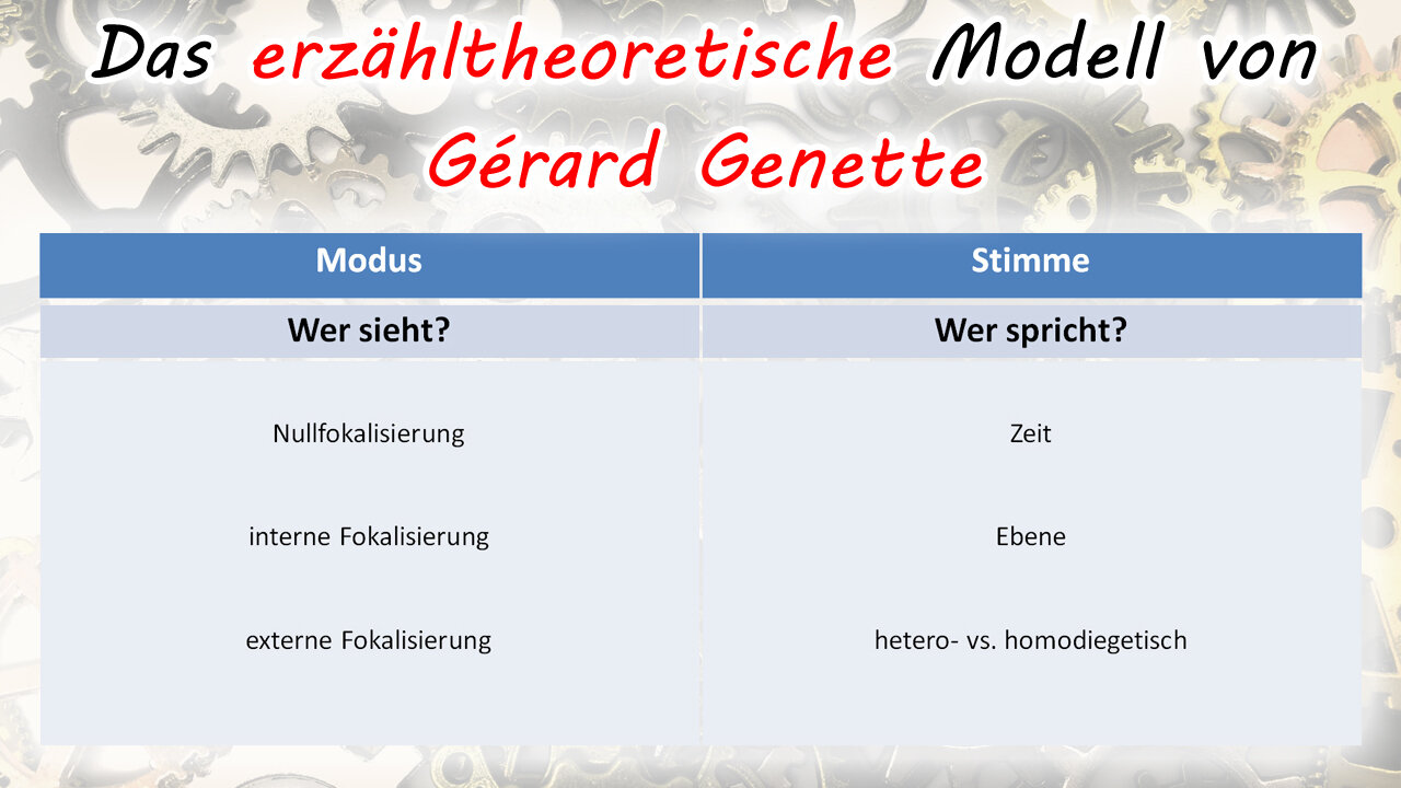 Das erzähltheoretische Modell von Gérard Genette