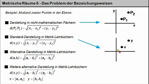 Metrische Räume 6 ►Der Grund für die Index-Schreibweise