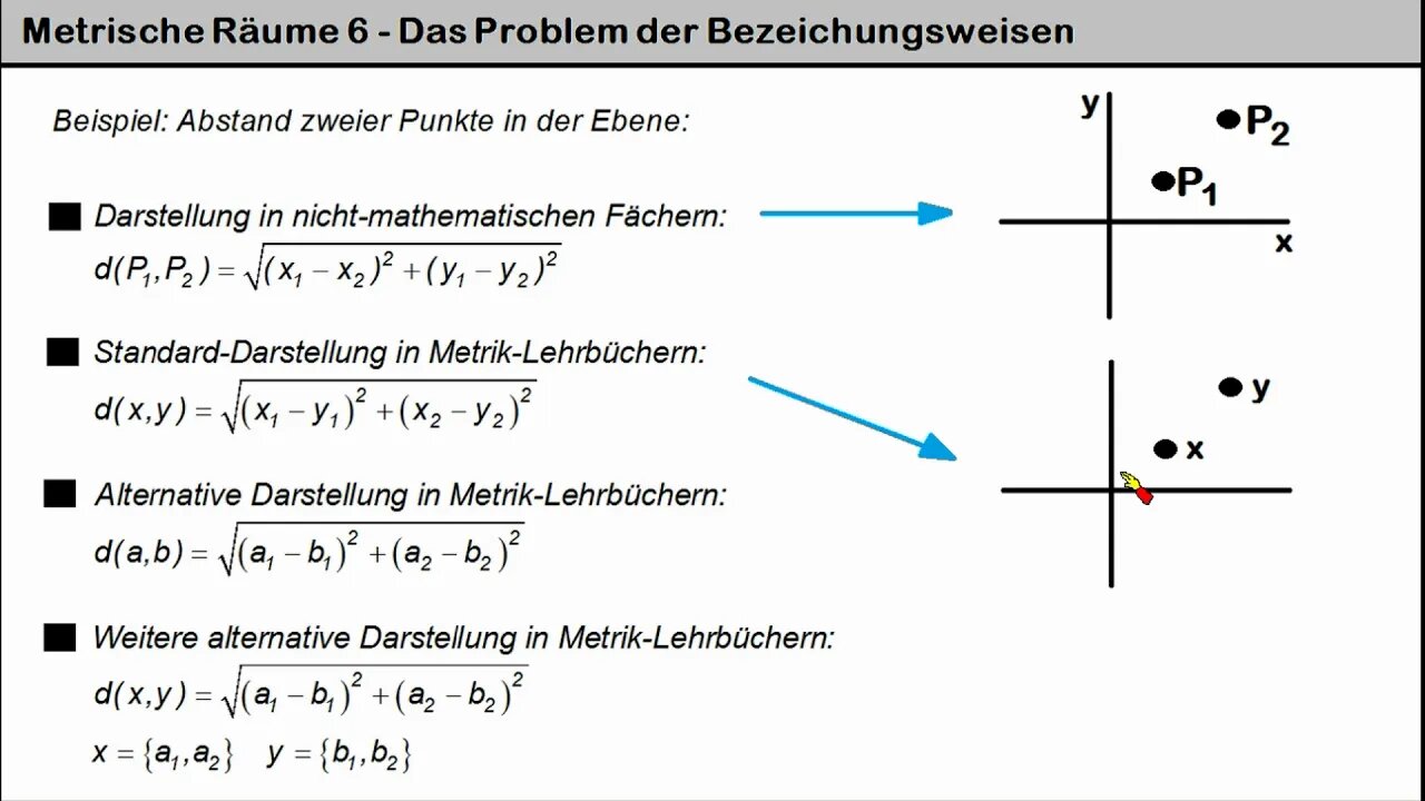 Metrische Räume 6 ►Der Grund für die Index-Schreibweise