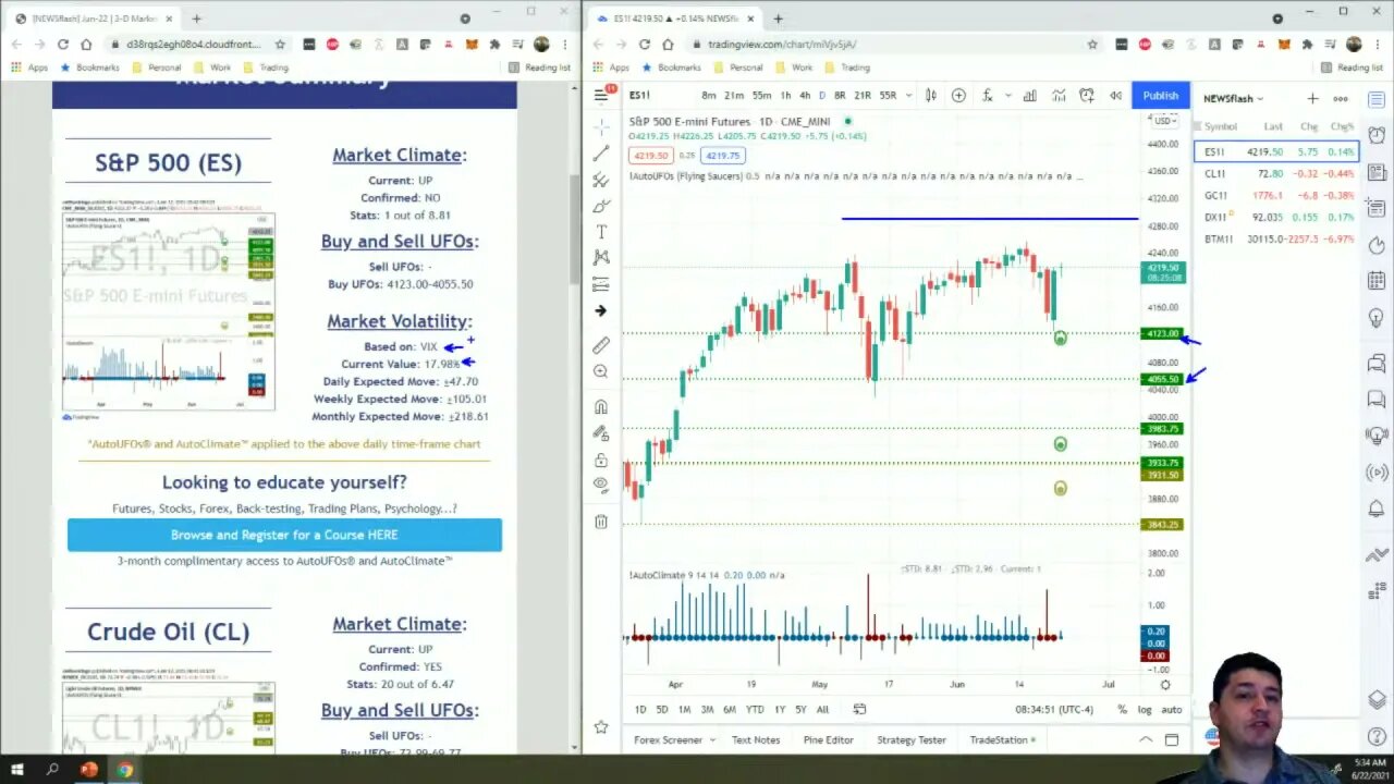 AutoUFOs 3-D Market Commentary (Bojan Petreski) 2021 Jun-22