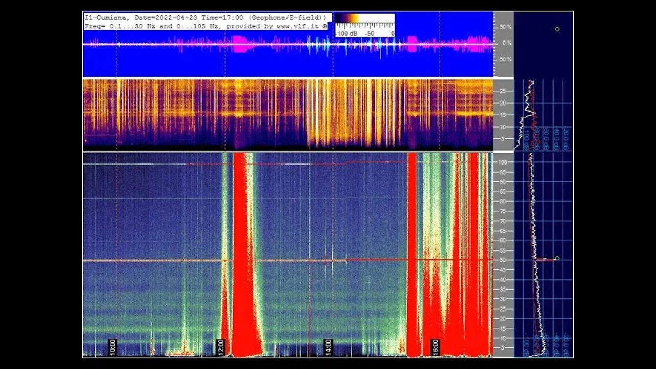 Cern Is Tearing Our Atmosphere Up And Blasting Our Schumann Resonance April 23rd 2022!