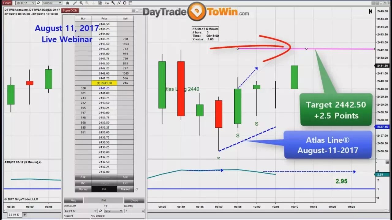 Day Trading Explained Using This Unique Software - Live