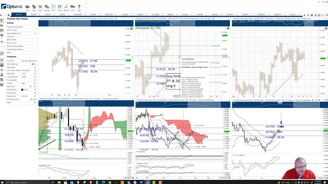 Polkadot (DOT) Cryptocurrency Price Prediction, Forecast, and Technical Analysis - August 10th, 2021