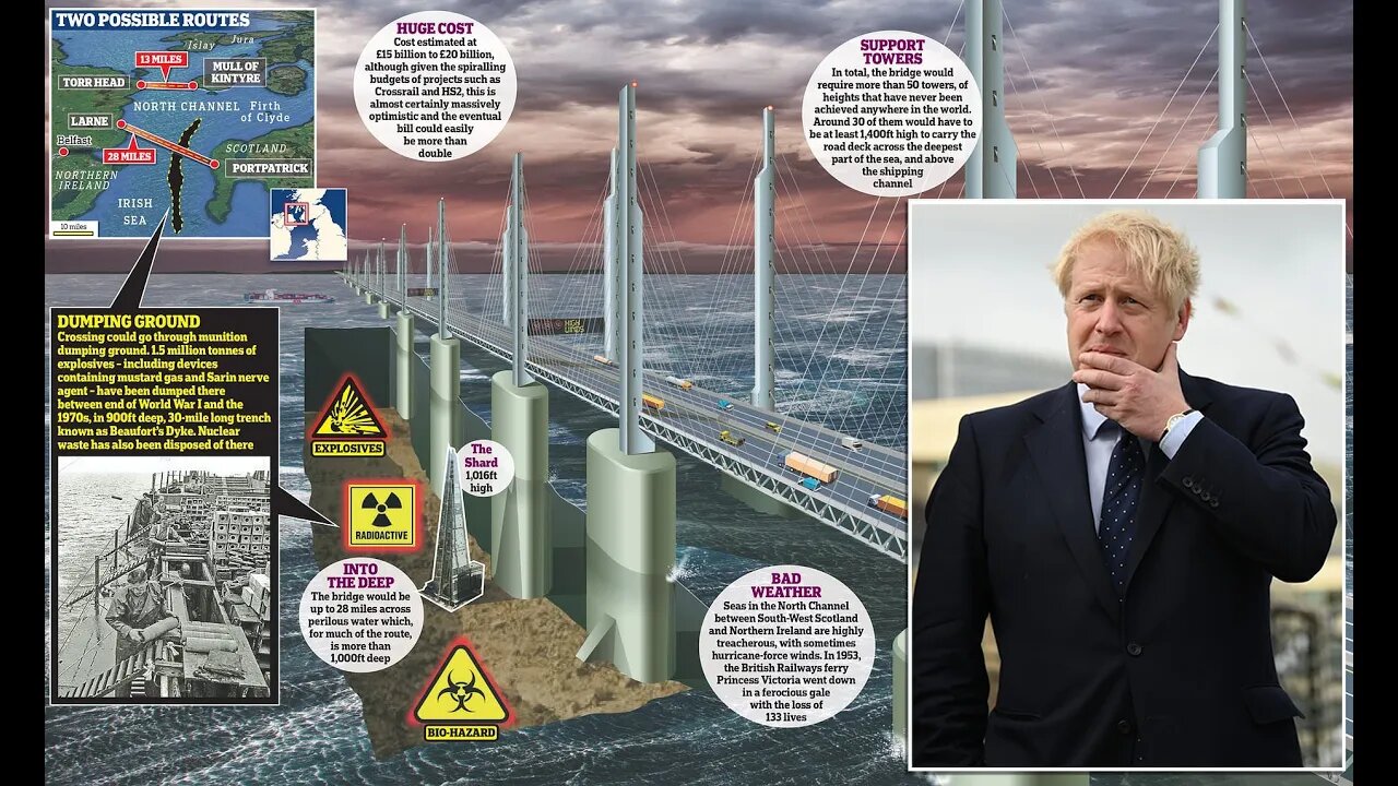 Boris’s Bridge Should Be Road And Rail Tunnels Between Scotland And Northern Ireland