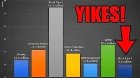 Call of Duty Player Counts Revealed FINALLY!!