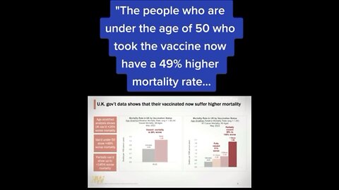 Under 50Yrs Vaccinated 50% Mortality Rate