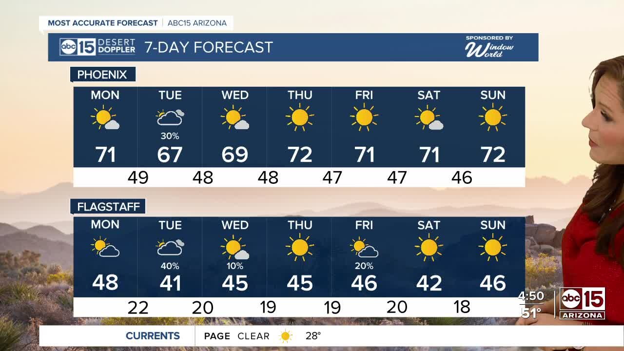 Warm Martin Luther King Jr. Day in the Valley