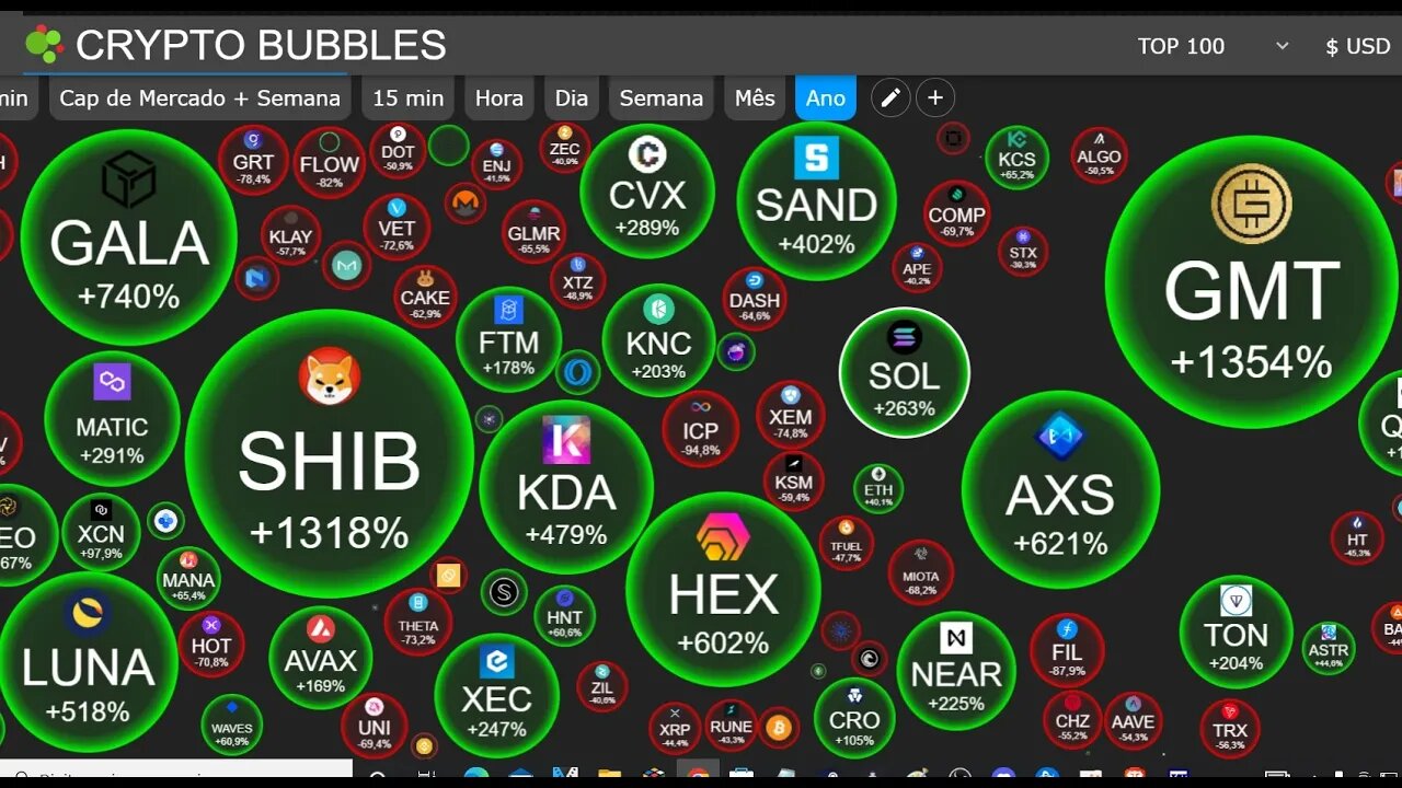 💥Crypto Bubles, pra quem acompanha o Mercado de Cryptos💥