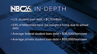 IN DEPTH: Student loan debt and forgiveness