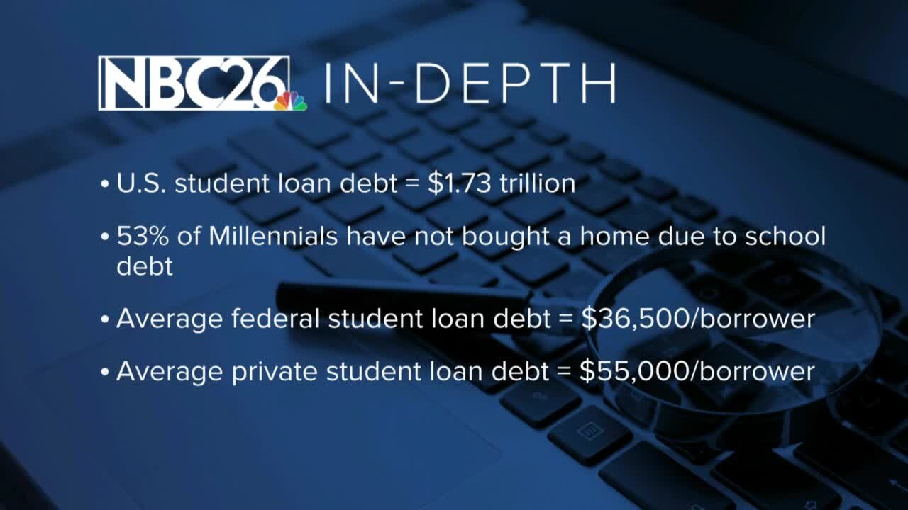 IN DEPTH: Student loan debt and forgiveness