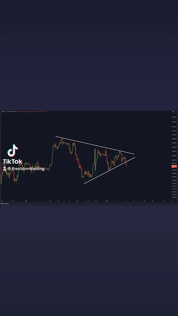 #BITCOIN BREAK DOWN!🚨