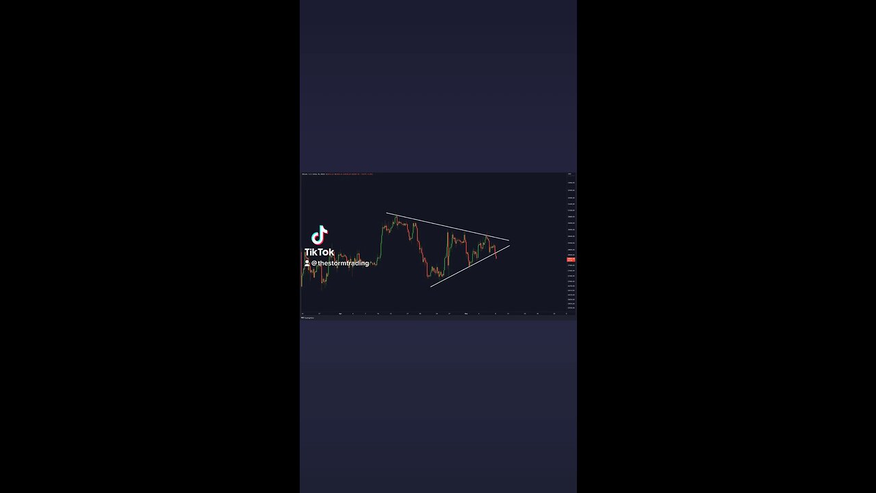 #BITCOIN BREAK DOWN!🚨