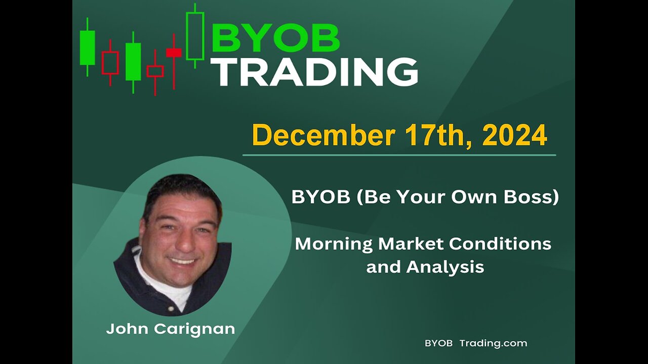 December 17th, 2024 BYOB Morning Market Conditions and Analysis. For educational purposes only.