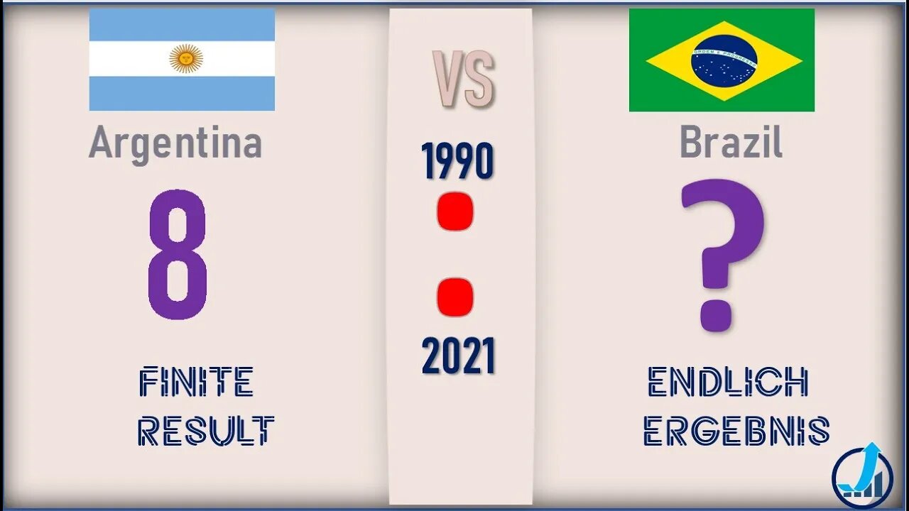 Argentina VS Brazil 🇦🇷 Economic Comparison 2021🇧🇷,World Countries Ranking