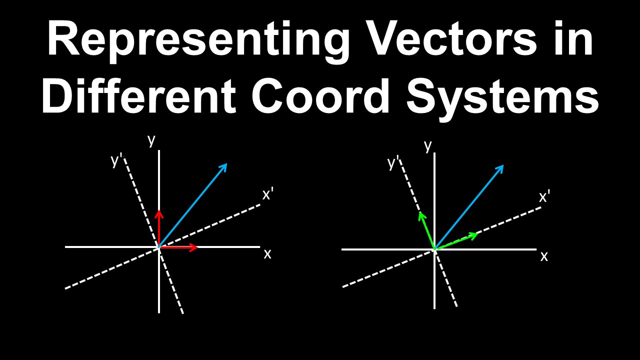 Vectors, Representations in Different Coordinate Systems - AP Physics C (Mechanics)