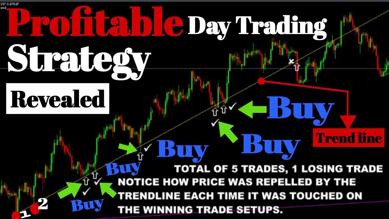 The Ultimate Day Trading Strategies ( EXPERT INSTANTLY ) #techinicalanalysis