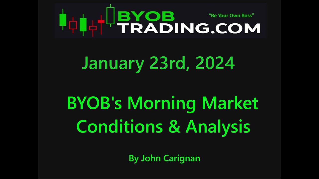 January 23rd, 2024 BYOB Morning Market Conditions & Analysis. For educational purposes only.