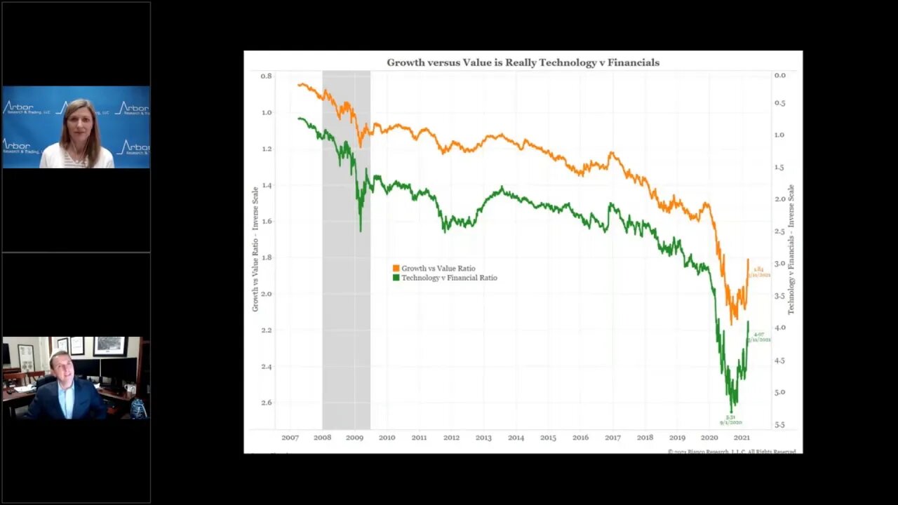 Talking Data Episode #41: What is the Growth versus Value Rotation About?