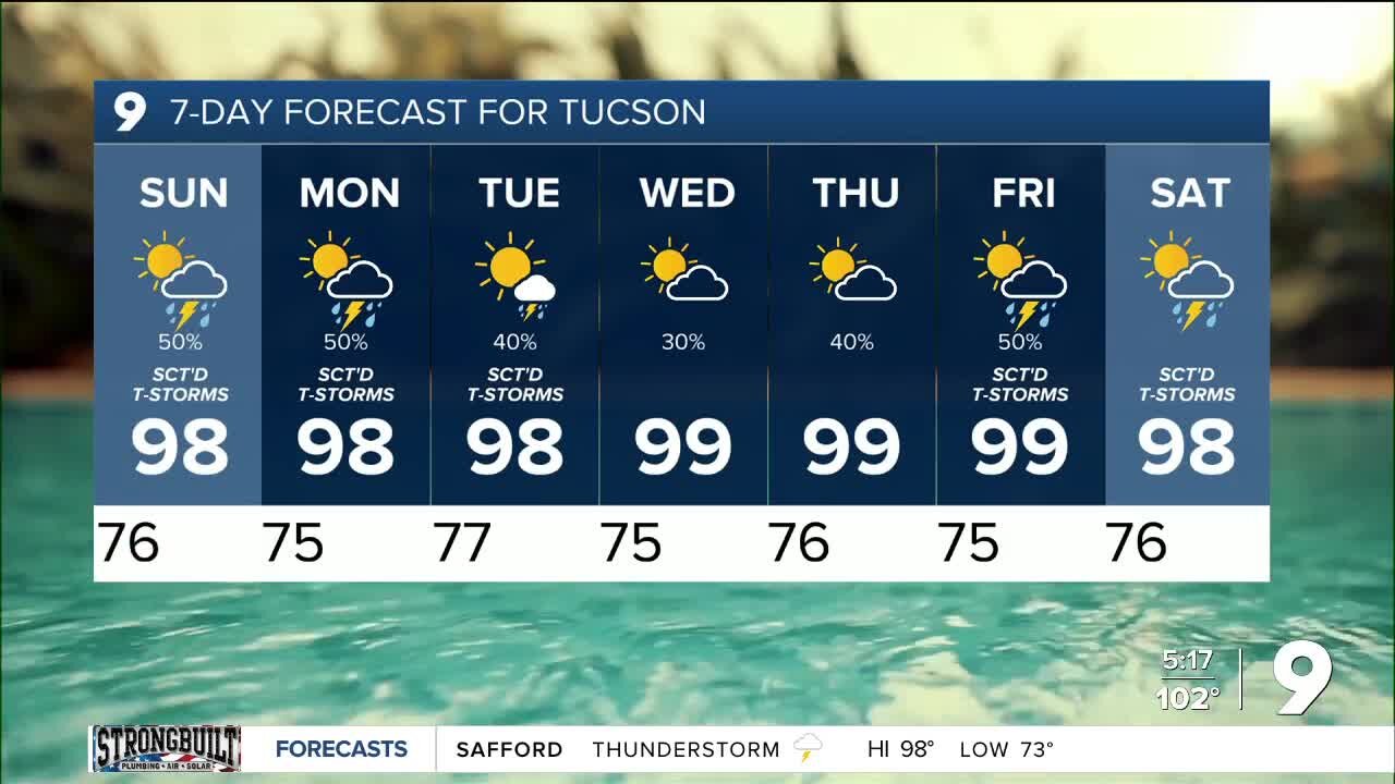 Warm temperatures and active monsoon through the weekend